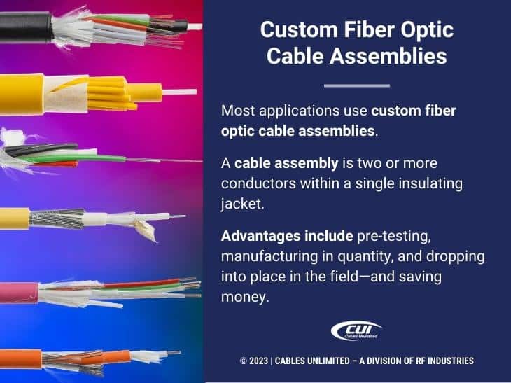 Callout 2: Loose tubes with optical fibers and central core- Custom fiber optic cable assemblies- 3 facts