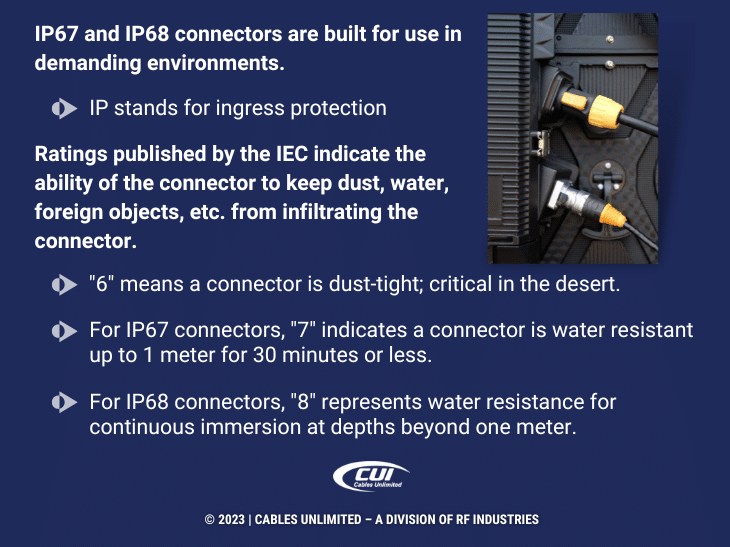 Callout 3: Standard IP67 cables- IP67 and IP68 connectors are built for demanding environments- three descriptions