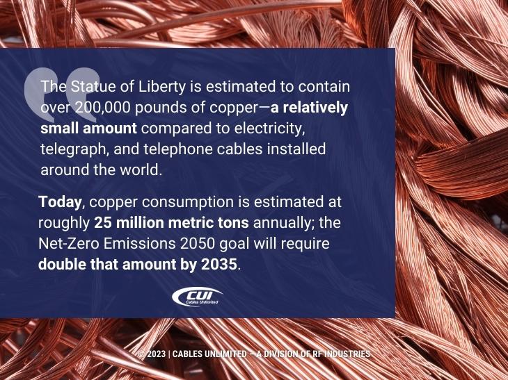Callout 1: Quote from text- facts about copper consumption