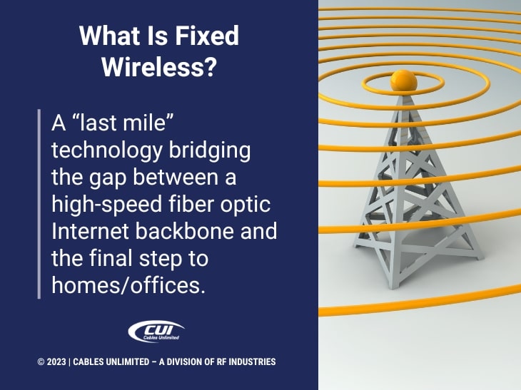 Callout 2: Telecommunications tower- What is fixed wireless access? Definition from text.