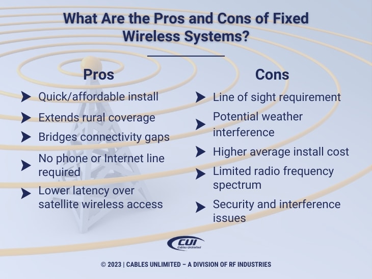 Callout 4: What are the pros and cons of fixed wireless systems? 5 pros -5 cons