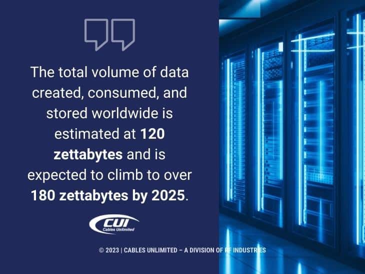 Callout 1: Estimate of total volume of data created, consumed and stored worldwide - 120 zettabytes.
