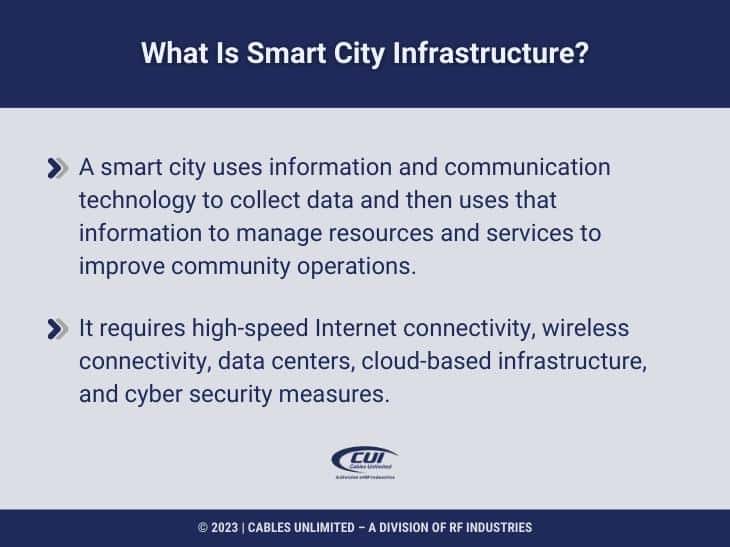 Callout 3: What is smart city infrastructure? 2 facts listed