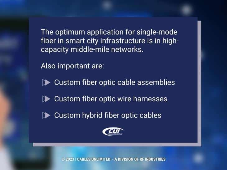 Callout 4: Optimum application for single-mode fiber in smart city infrastructure is in high-capacity middle-mile networks. 