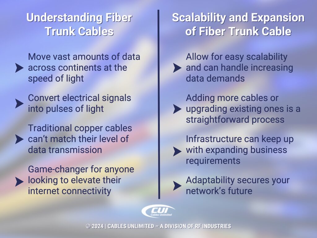 Callout 1: Fiber trunk cables- 4 facts; Scalability & expansion- 4 facts