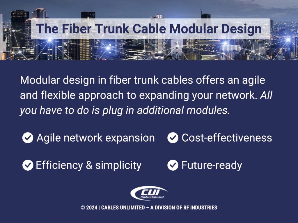 Callout 2: Network business connection system on Osaka smart city scape- Fiber trunk cable modular design- 4 facts 