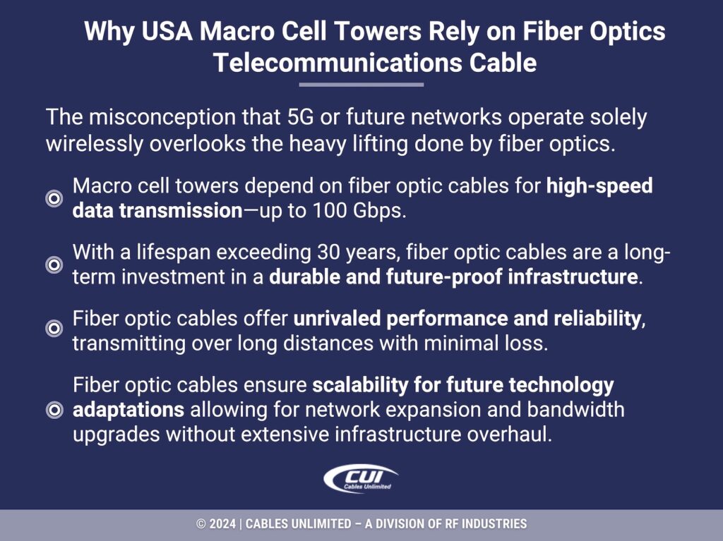 Callout 2: Why ISA macro cell towers rely on fiber optics telecommunications cable- 4 facts