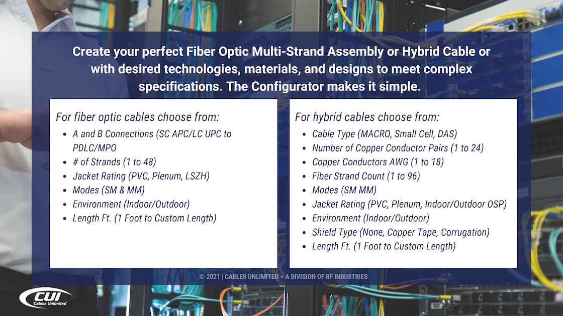 Cables Unlimited Blog Graphics Cable Configurator Callout 3 Edited Final 2 For Cables Unlimited Inc.