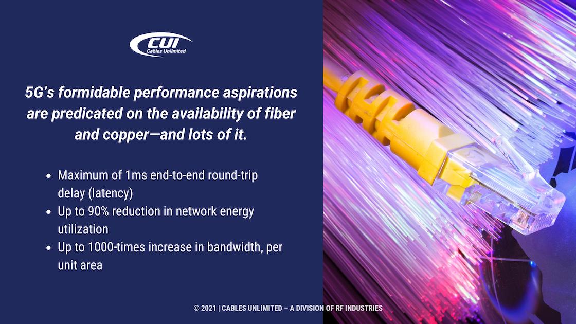 Callout 1 - fiber optics on left side with text: 5G's formidable performance aspirations with 3 bullet points