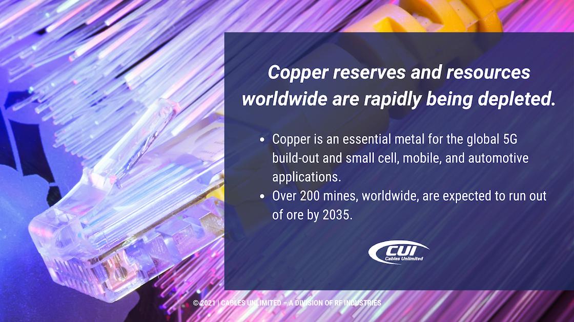 Callout 2: fiber optics background with Text: copper reserves and resources worldwide are rapidly being depleted