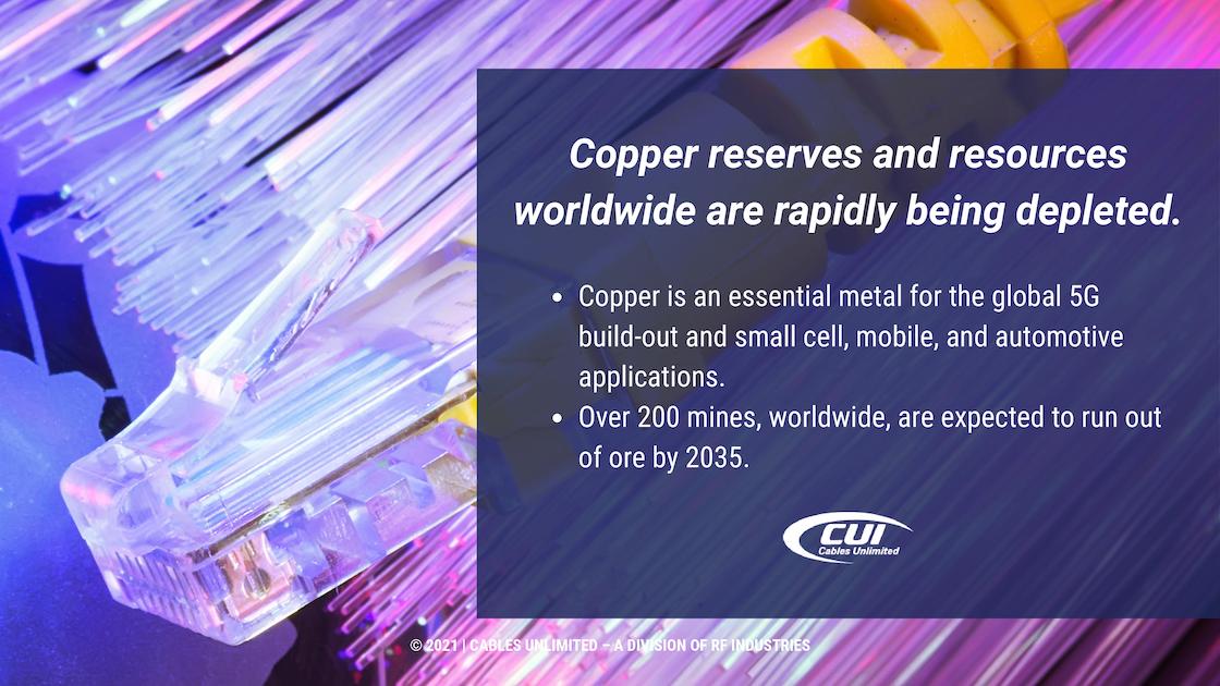 Callout 2: Fiber Optics Background With Text: Copper Reserves And Resources Worldwide Are Rapidly Being Depleted
