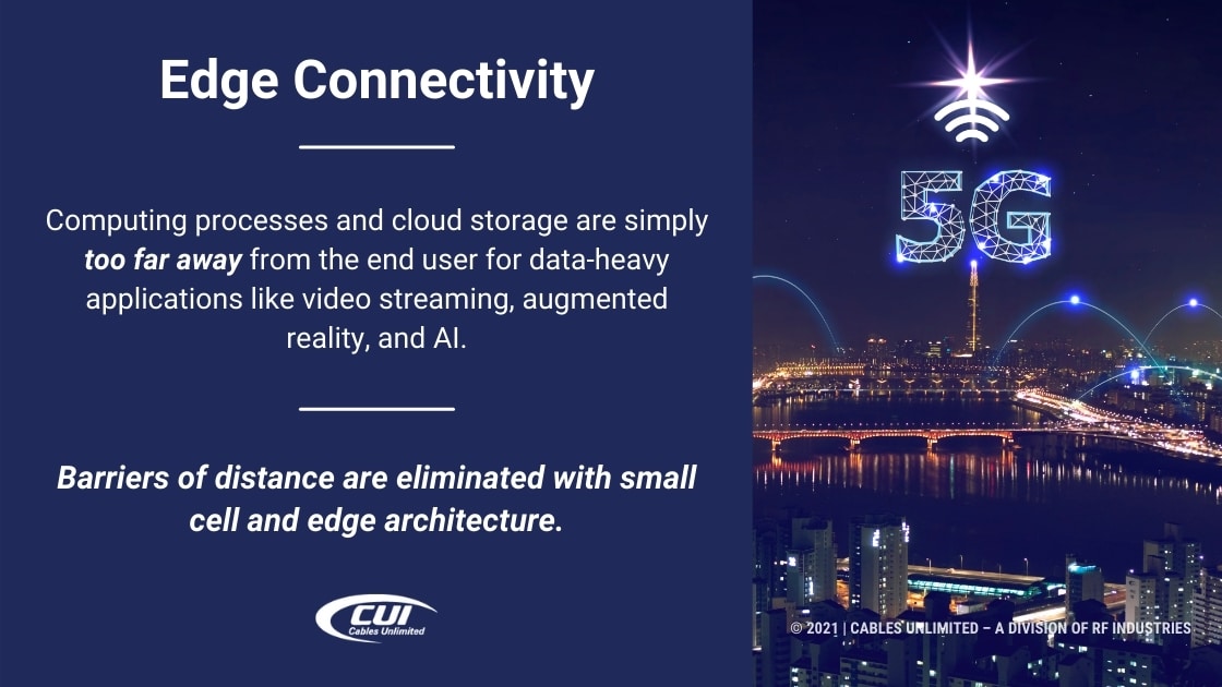 Callout 1= 5G Icon Above City With Heading Title- Edge Connectivity