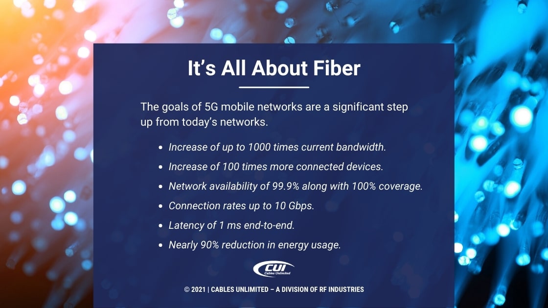 Callout 2- Fiber Optics Background- Title It'S All About Fiber-6 Bullet Points