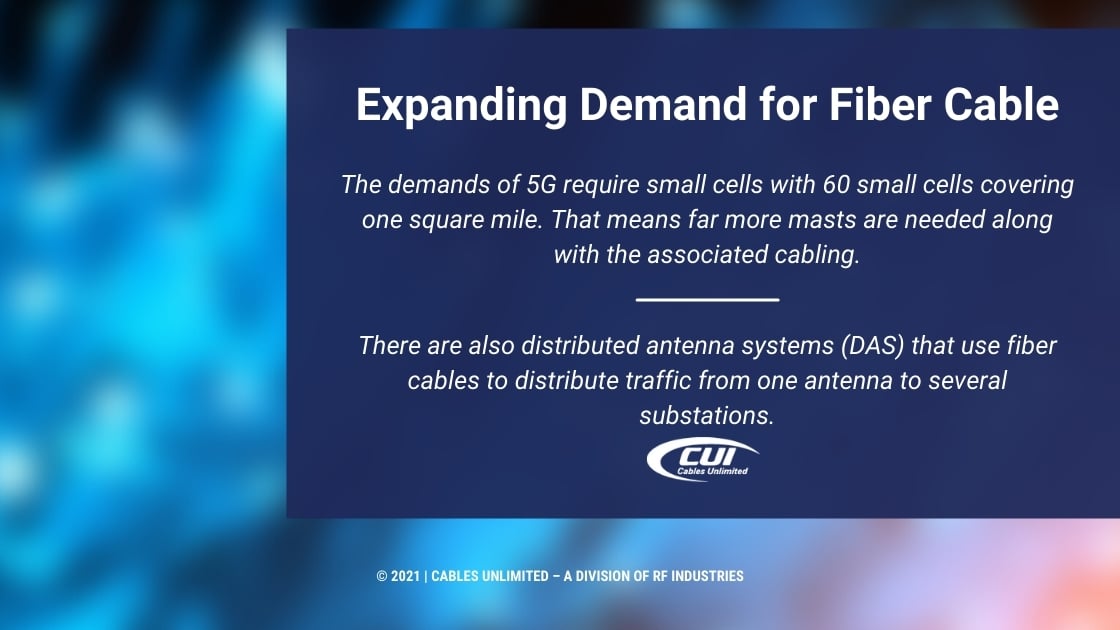 Callout 3-Title-Expanding Demand For Fiber Cable -Demands Of 5G Require Small Cells