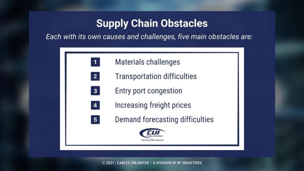 Callout 1- blurred background- Supply Chain Obstacles-5 obstacles listed