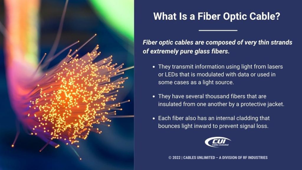 Callout 1- What Is a Fiber Optic Cable? 3 bullet points listed