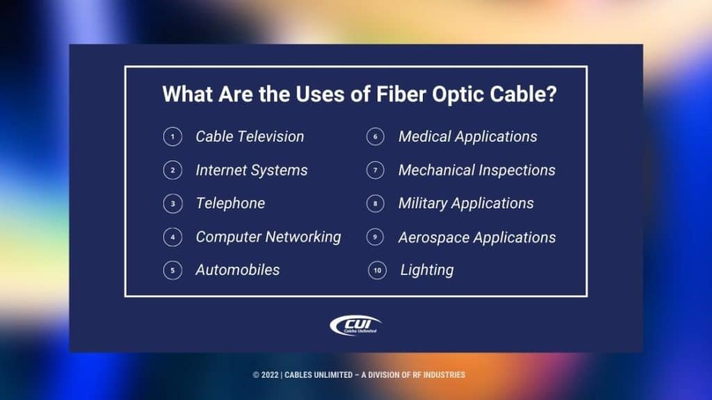 Callout 2- What are the Uses of Fiber Optic Cable? - 10 uses listed