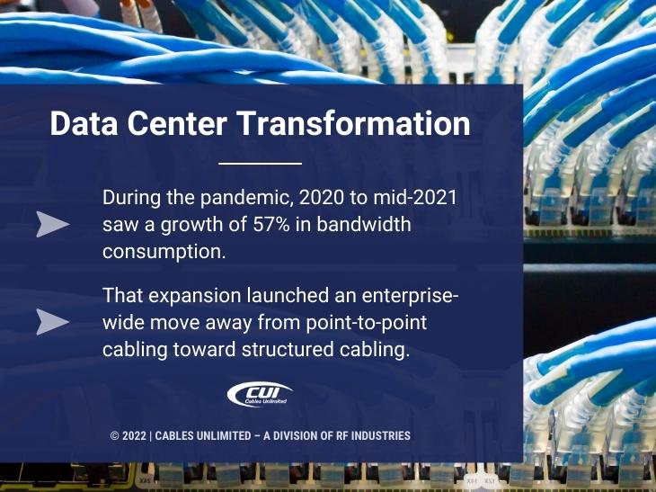 Callout 1: Close-Up Of Blue Network Cables - Data Center Transformation - 2 Facts Listed