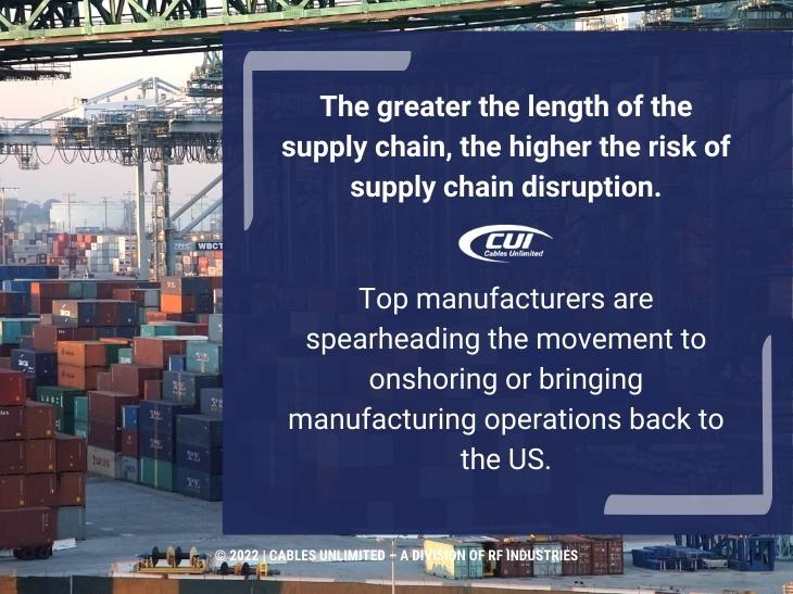 Callout 1: Cargo containers on CA. shipping dock - Supply Chain disruption fact