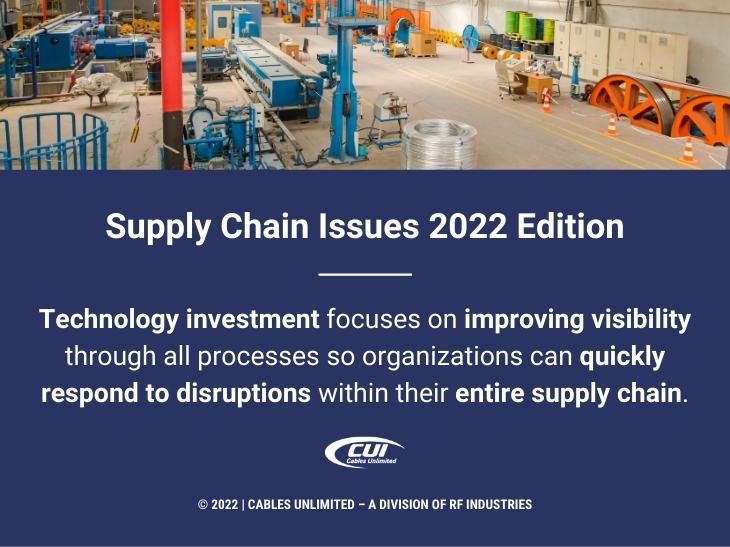 Callout 2: Cable manufacturing warehouse - Supply chain issues 2022 edition