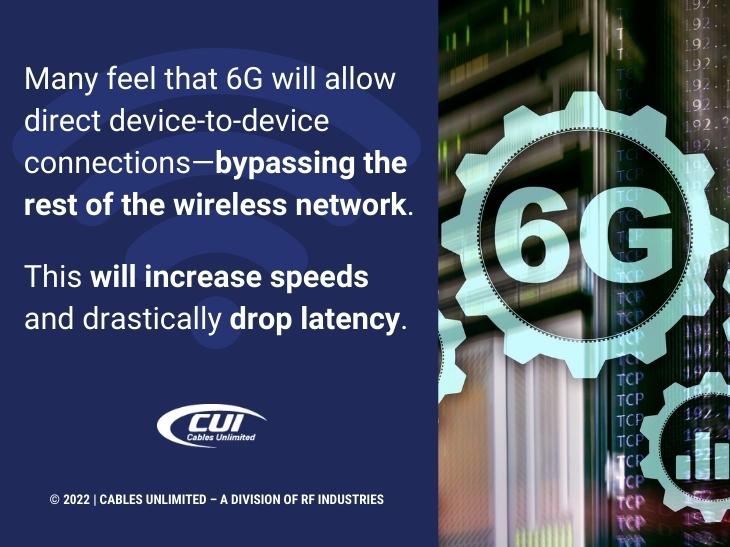 Callout 2: 6G icon - 6G will llow direct device to device connections