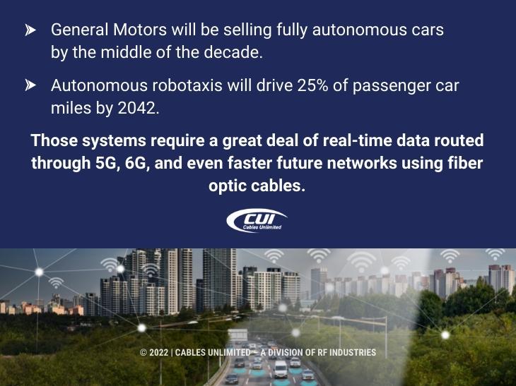 Callout 1: City futurescape highway with autonomous vehicles - 2 facts from text about autonomous vehicles