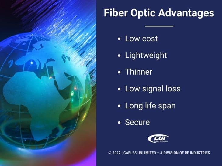 Callout 2: Glass Planet Earth against fiber optics - Fiber Optic Advantages - 6 bullet points
