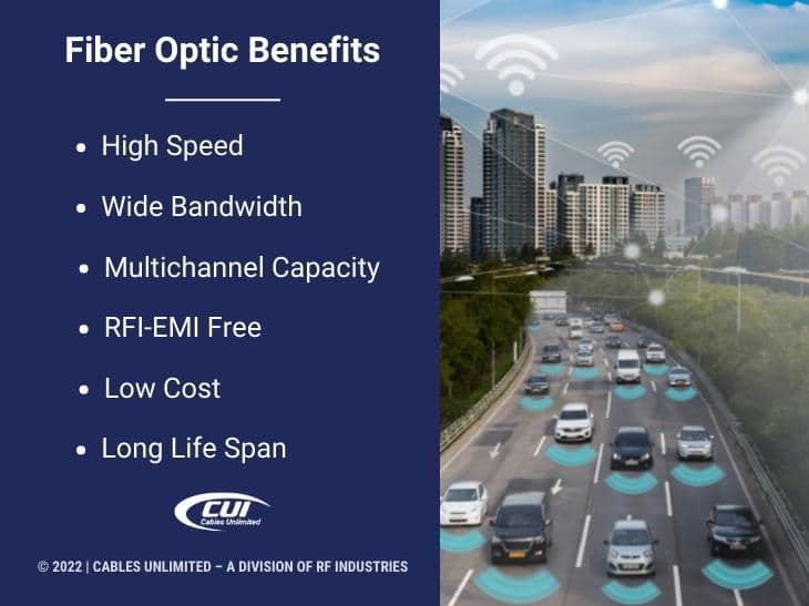 Callout 3: City futurescape with autonomous vehicles on metro highway - Fiber optic benefits - 6 bullet points