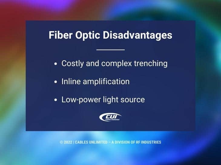 Callout 3: Fiber Optic Disadvantages - 3 bullet points - blurred background