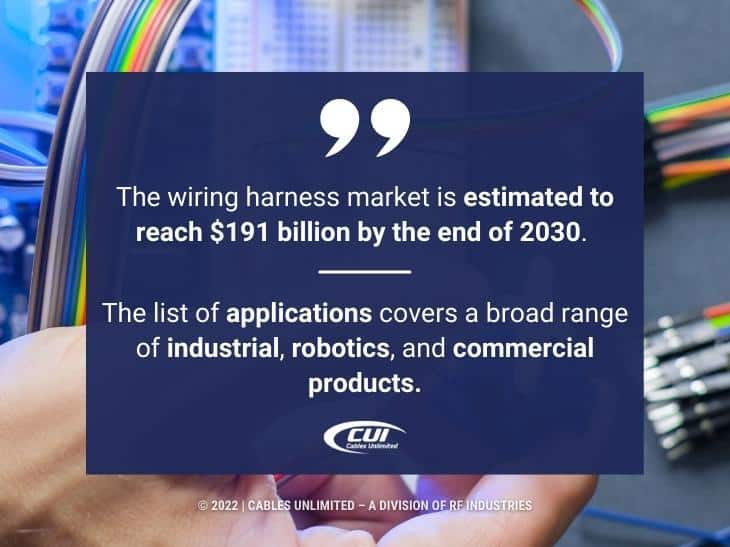 Callout 1: Wiring harness market industry estimated to reach $191 billion by the end of 2030.