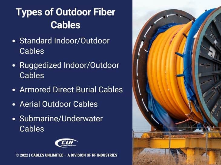 Callout 2: Types of Outdoor Fiber Cables - 5 listed in bullet form
