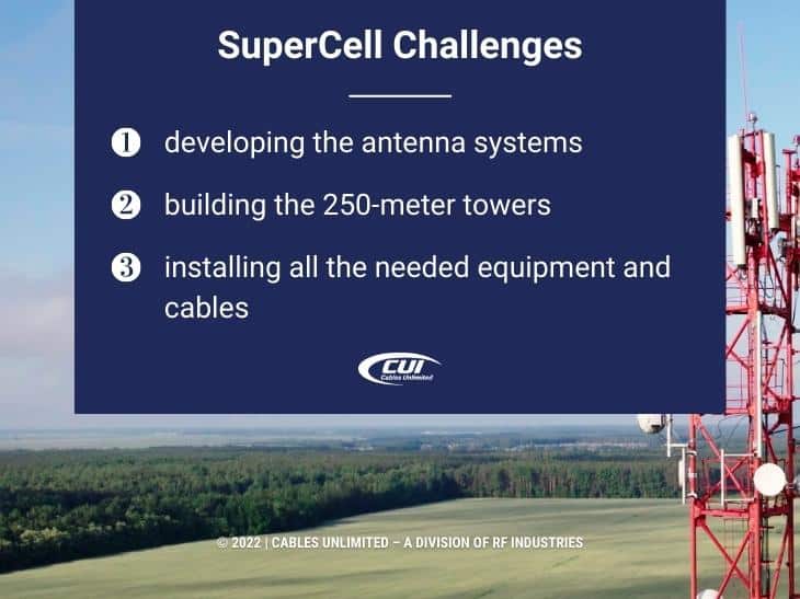Callout 2: SuperCell tower in open, rural field- SuperCell Challenges- three listed