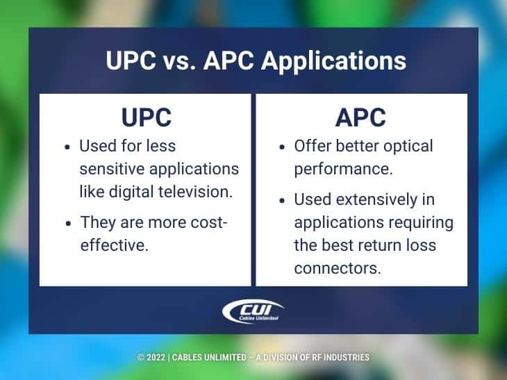 Callout 3: Upc Vs Apc Applications- Blurred Background