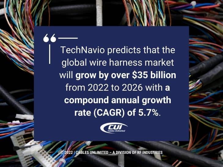 Callout 1: Technavio Prediction About Global Wire Harness Market Growth By 2026