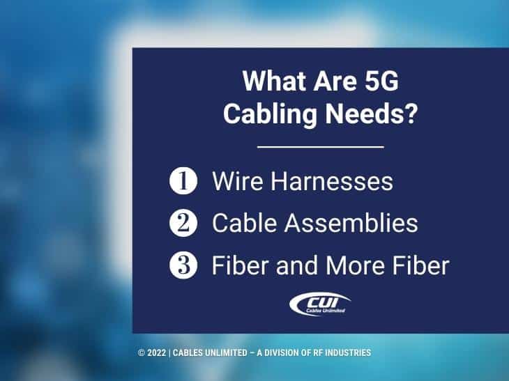 Callout 3: What Are 5G Cabling Needs? 3 Listed - Blurred Background