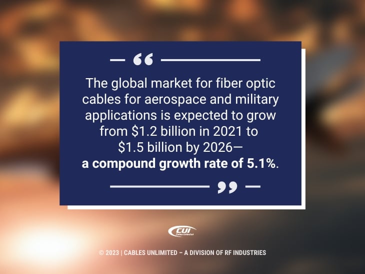Callout 1: quote from text about projected global market growth for aerospace and military applications