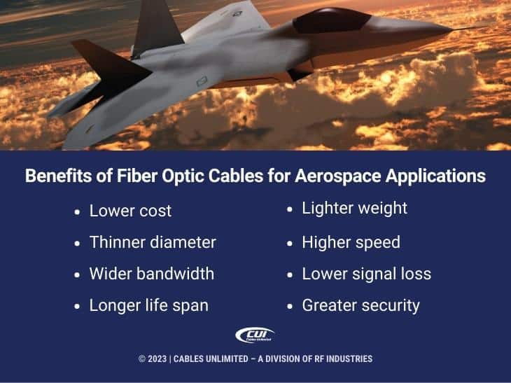 Callout 2: F-22 fighter jet in flight at high altitude- benefits of fiber optic cables for aerospace applications- 8 listed