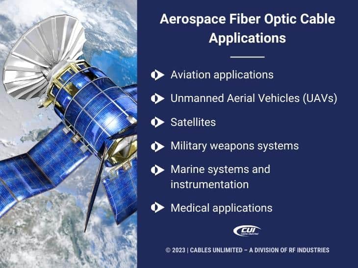 Callout 3: 3D rendering of satellite in front of earth- aerospace fiber optic cable applications= 6 listed