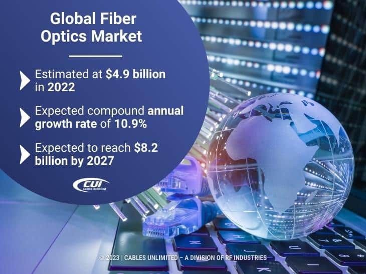 Callout 1: hi-tech earth globe against fiber optic background- Global Fiber Optics Market - three expectations for growth