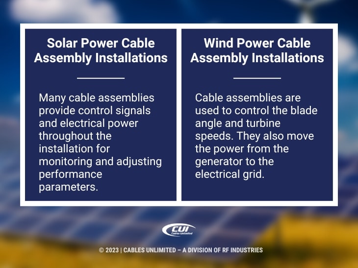 Callout 2: solar power cable assembly installations fact box - wind power cable assembly installations fact box.