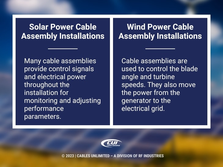 Callout 2: Solar Power Cable Assembly Installations Fact Box - Wind Power Cable Assembly Installations Fact Box.