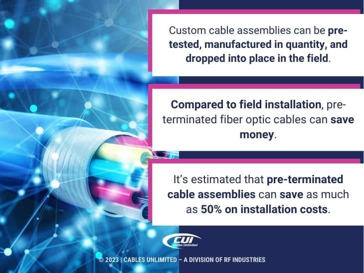 Callout 3{ three facts about custom cable assemblies listed in text boxes