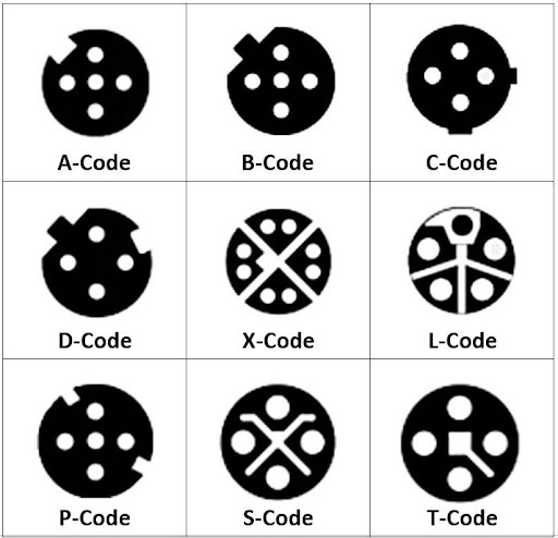 M12 factory automation cables coding explained - M12 Cables and Cable Assemblies