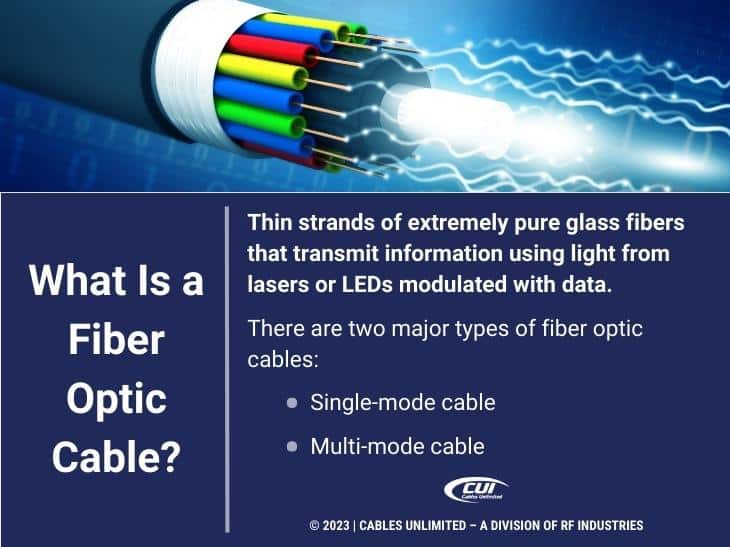 Callout 1: Optical fiber cable 3D illustration- what is a fiber optic cable? - definition