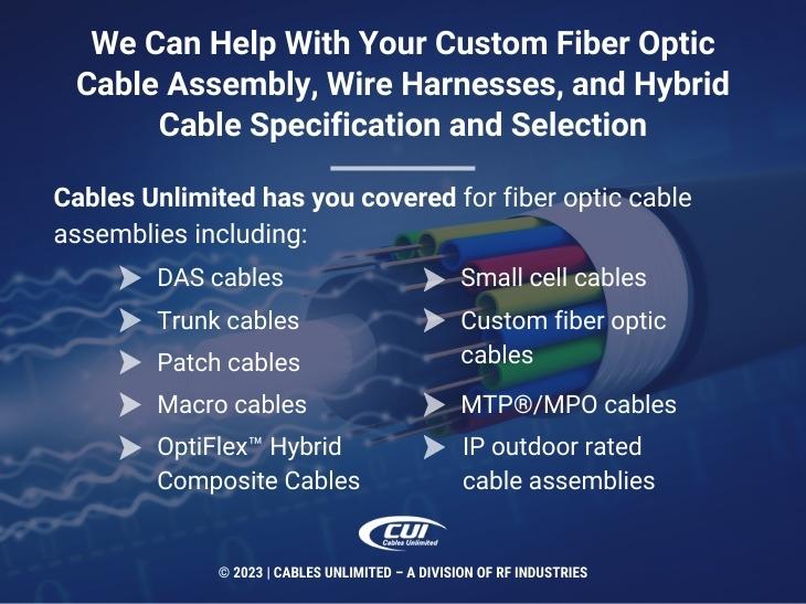 Callout 3: Cables Unlimited can help with fiber optic cable assemblies - 9 types listed