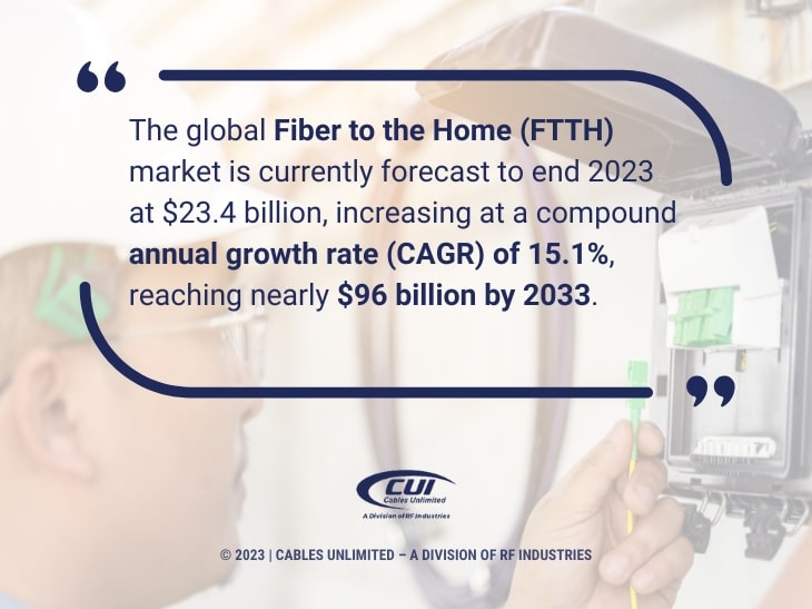 Callout 1: Internet technician maintaining fiber to the home equipment- Quote from text about fiber to the home market
