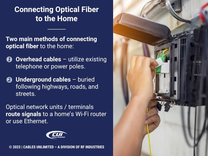 Callout 3: Close up of technician working on fiber to the home equipment- Connecting optical fiber to the home- 2 methods listed