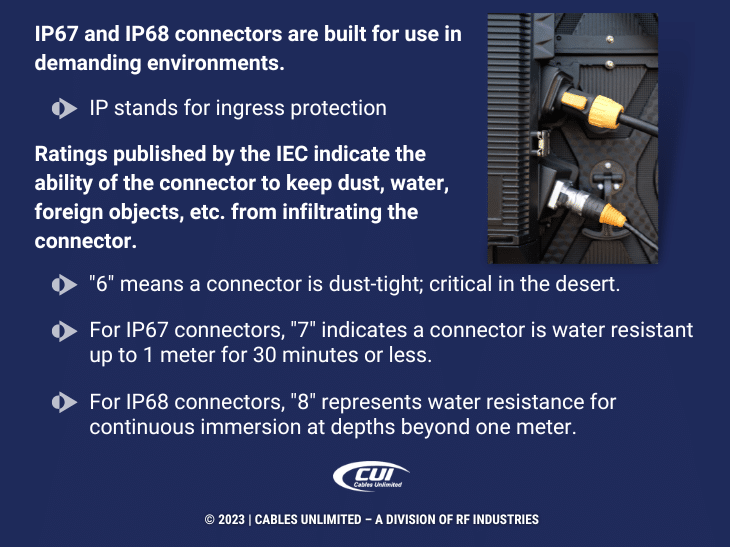 Callout 3: Standard Ip67 Cables- Ip67 And Ip68 Connectors Are Built For Demanding Environments- Three Descriptions
