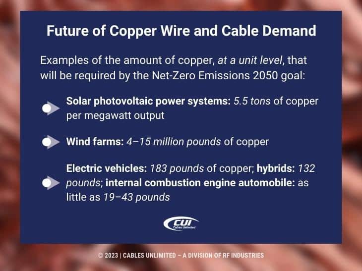 Callout 2: Scrap copper wires- Quote from text- facts about copper consumption