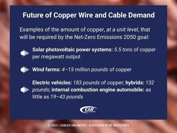 Callout 2: Scrap Copper Wires- Quote From Text- Facts About Copper Consumption